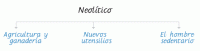 cuadro de las etapas del neolítico